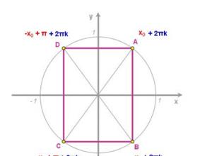 Простейшее тригонометрическое уравнение cosx 1